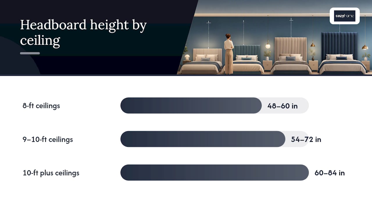 Matching Headboard Height to Your Ceiling — overview diagram