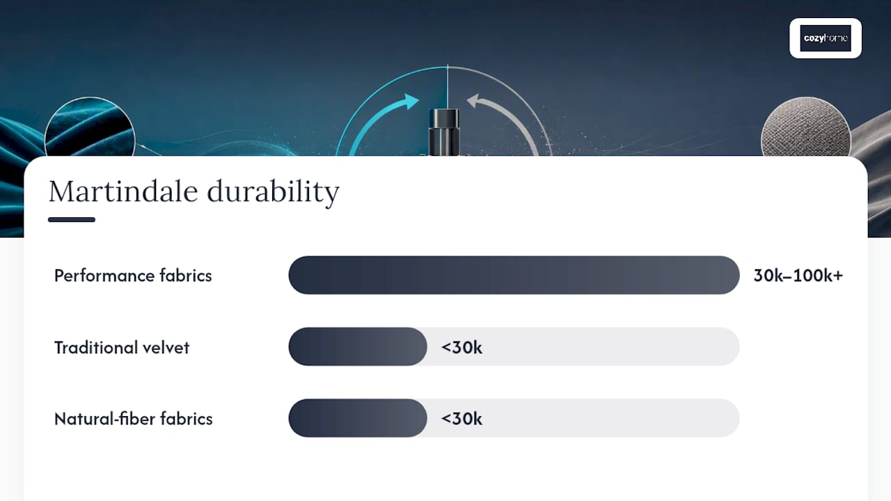 Comparison diagram of fabric durability Martindale double rubs