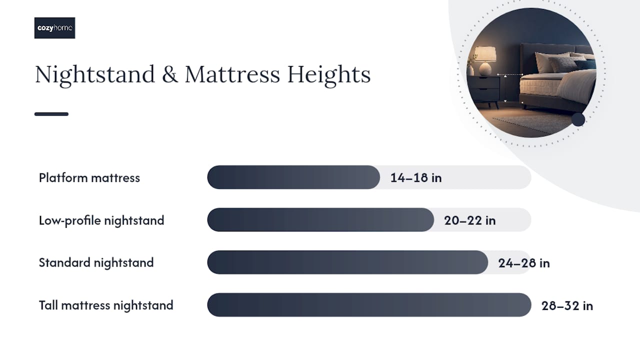 Bed types and matching nightstand heights