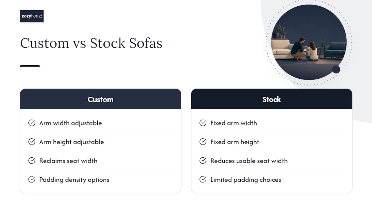 Why a Custom Showroom Makes Arm-Style Decisions Easier — overview diagram