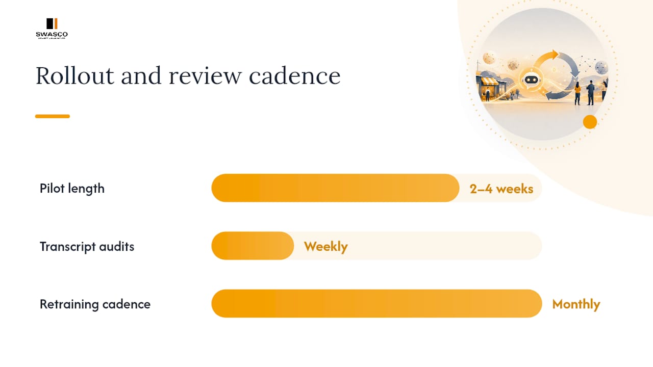 How do you test, launch and keep improving your AI receptionist? — overview diagram