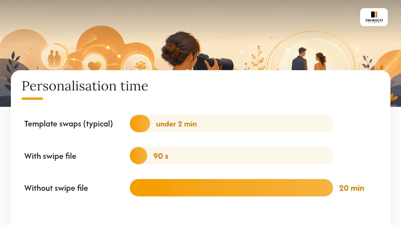 How to personalise without spending hours on it — overview diagram