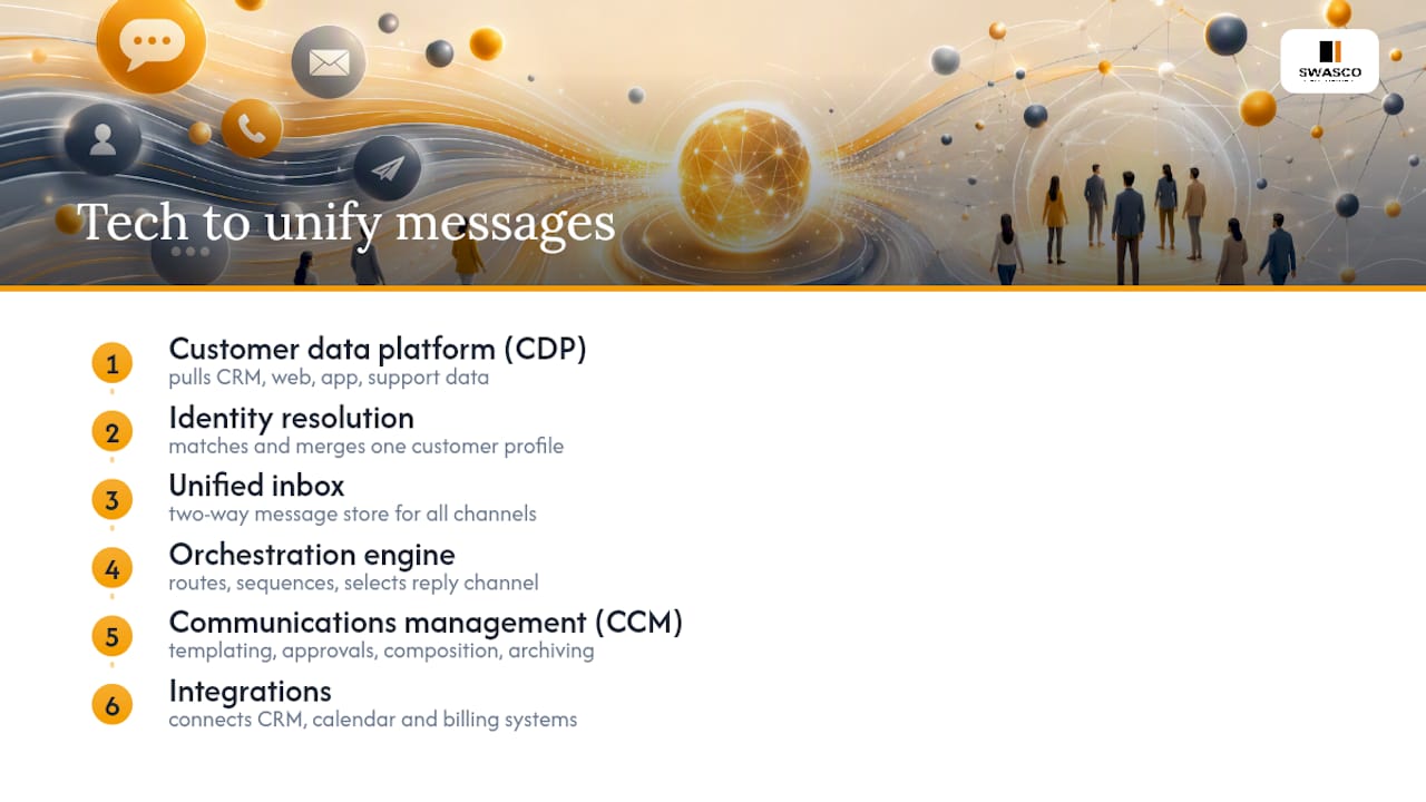 Unified customer messaging technology stack