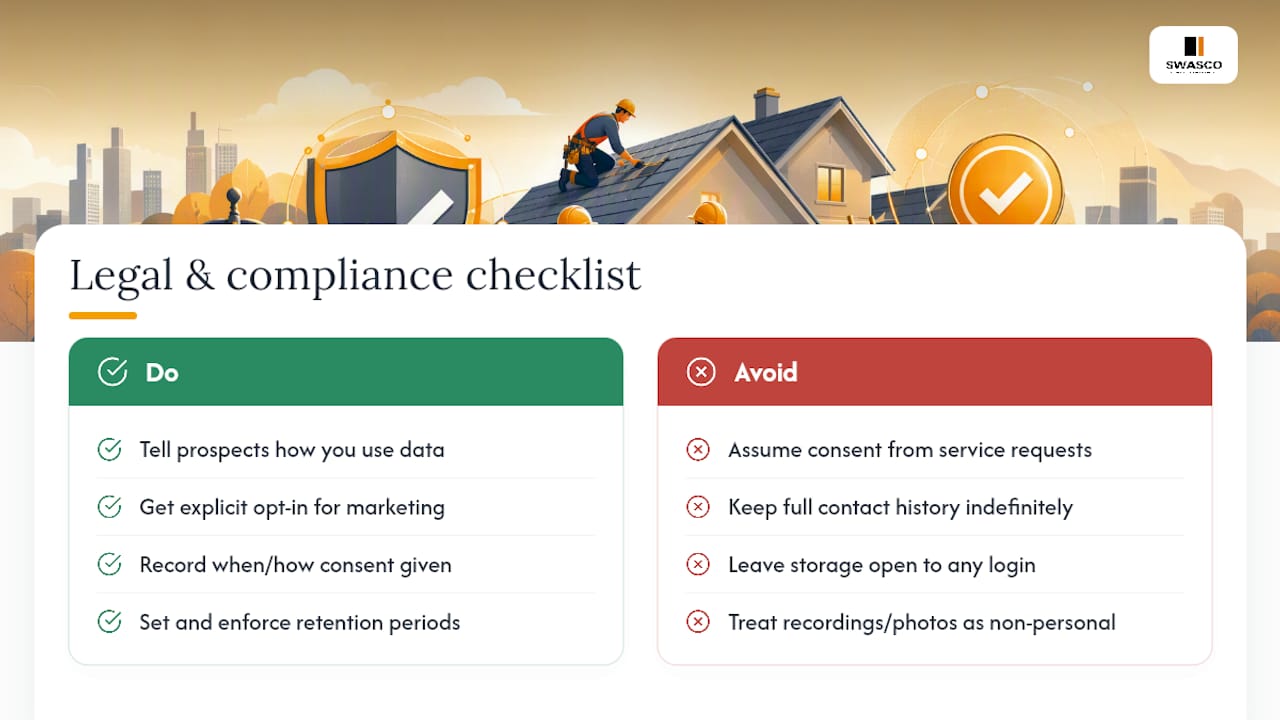 What legal and compliance rules apply to lead data? — overview diagram