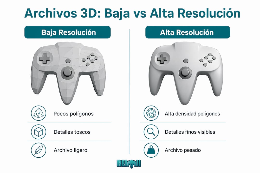 Comparativa visual entre modelos 3D en baja y alta resolución