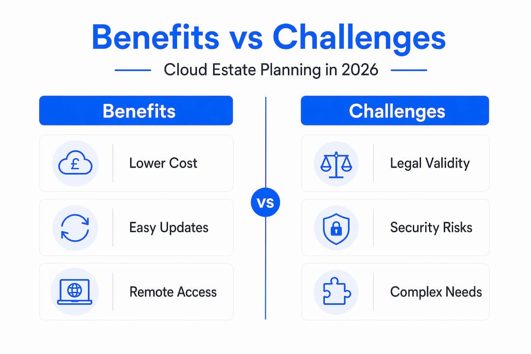 Infographic comparing cloud planning benefits and challenges