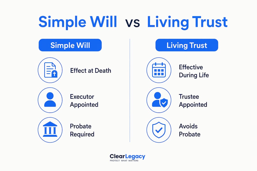 Infographic comparing simple will and living trust features