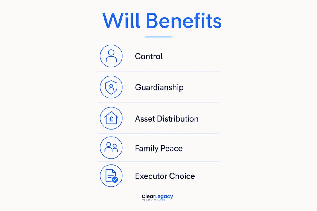 Infographic showing key benefits of having a will