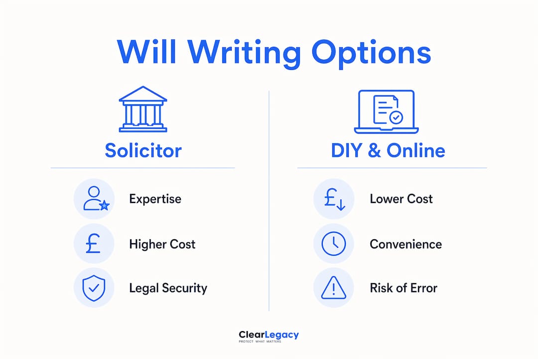 Infographic comparing solicitor vs DIY will options