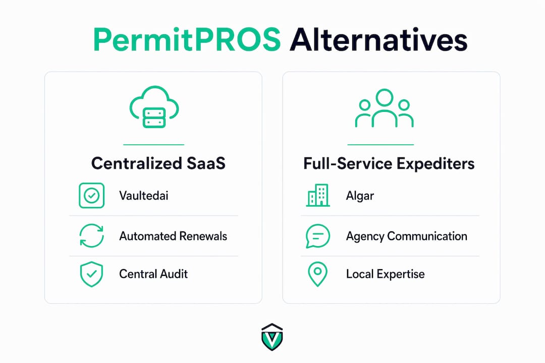 Infographic comparing SaaS platforms and full-service expediters for permits