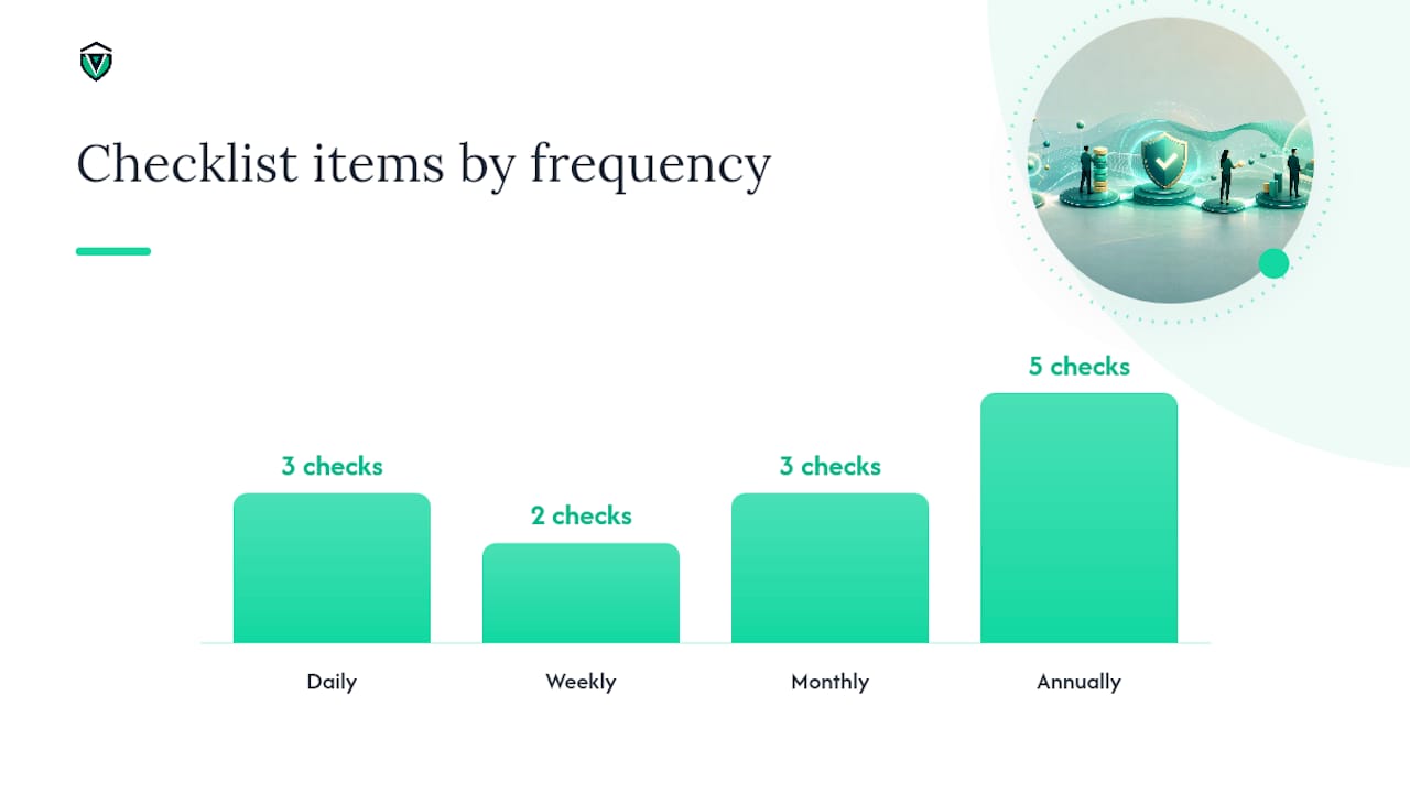 Compliance checklist timeline with categories and tasks