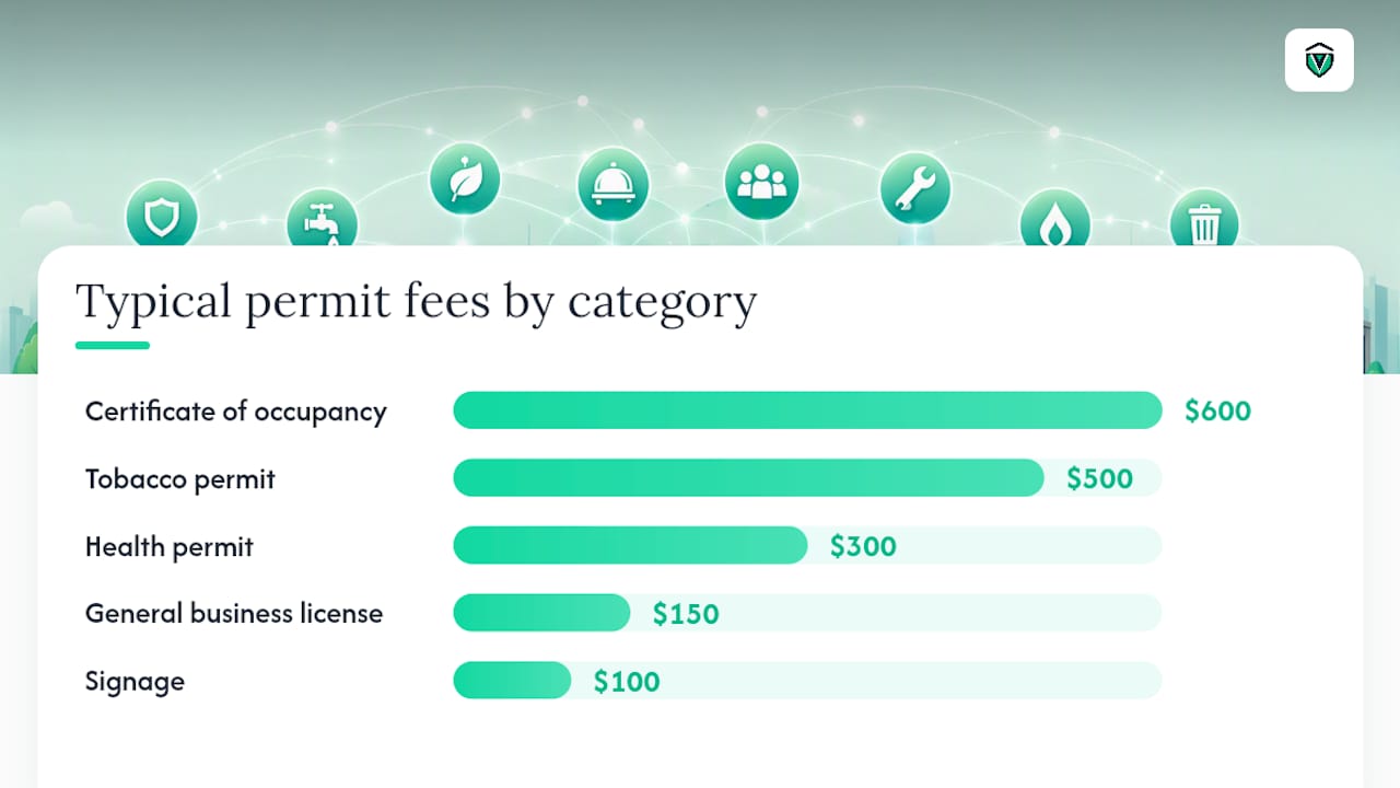 Diagram showing typical permit fee ranges per category