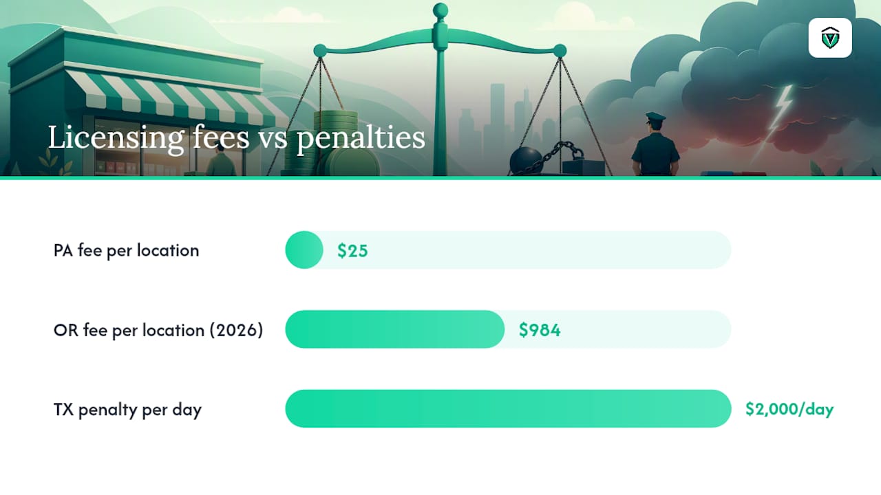 Diagram comparing tobacco license requirements and penalties
