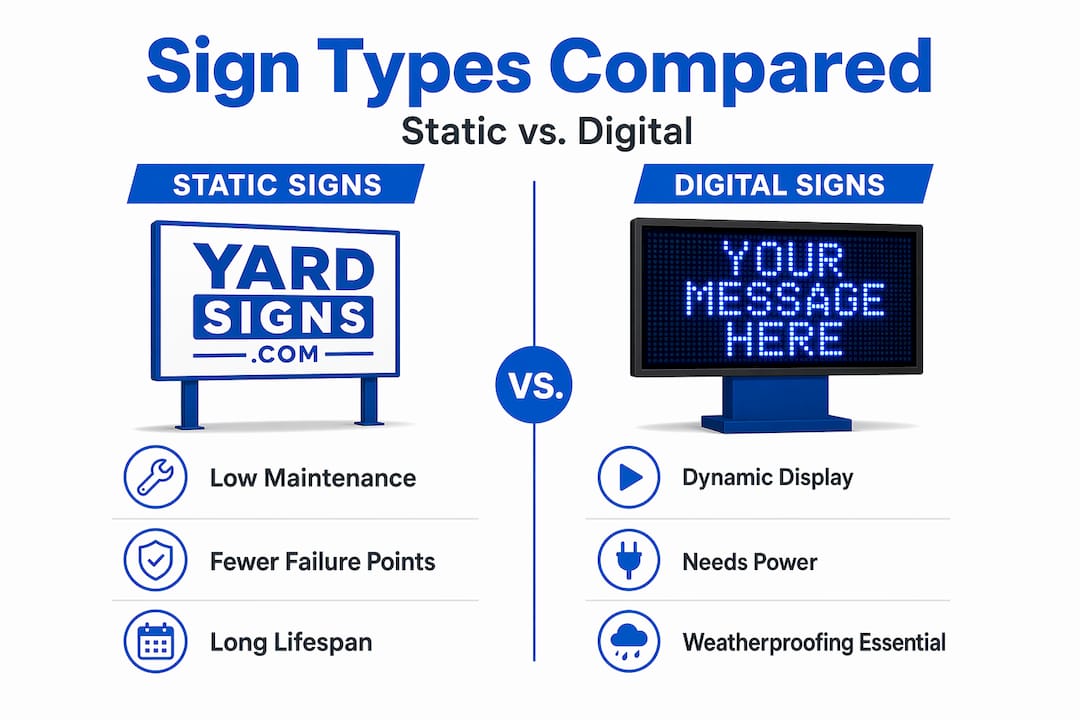 Infographic comparing static and digital signs