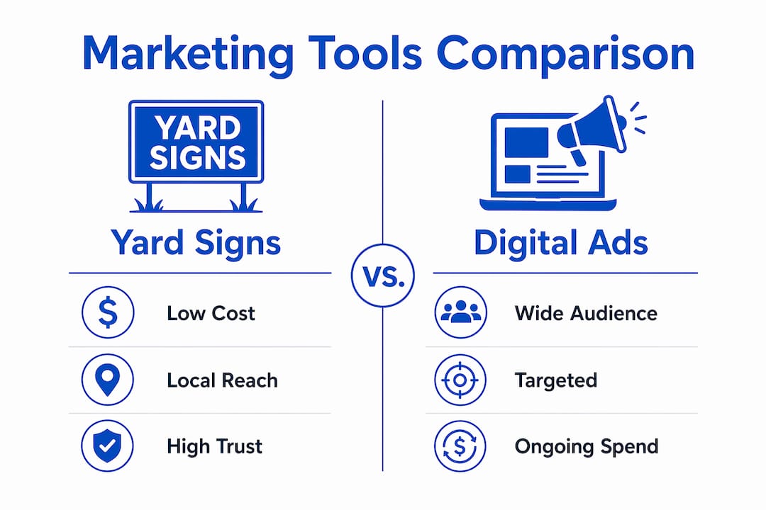 Infographic comparing yard signs and digital ads for event marketing