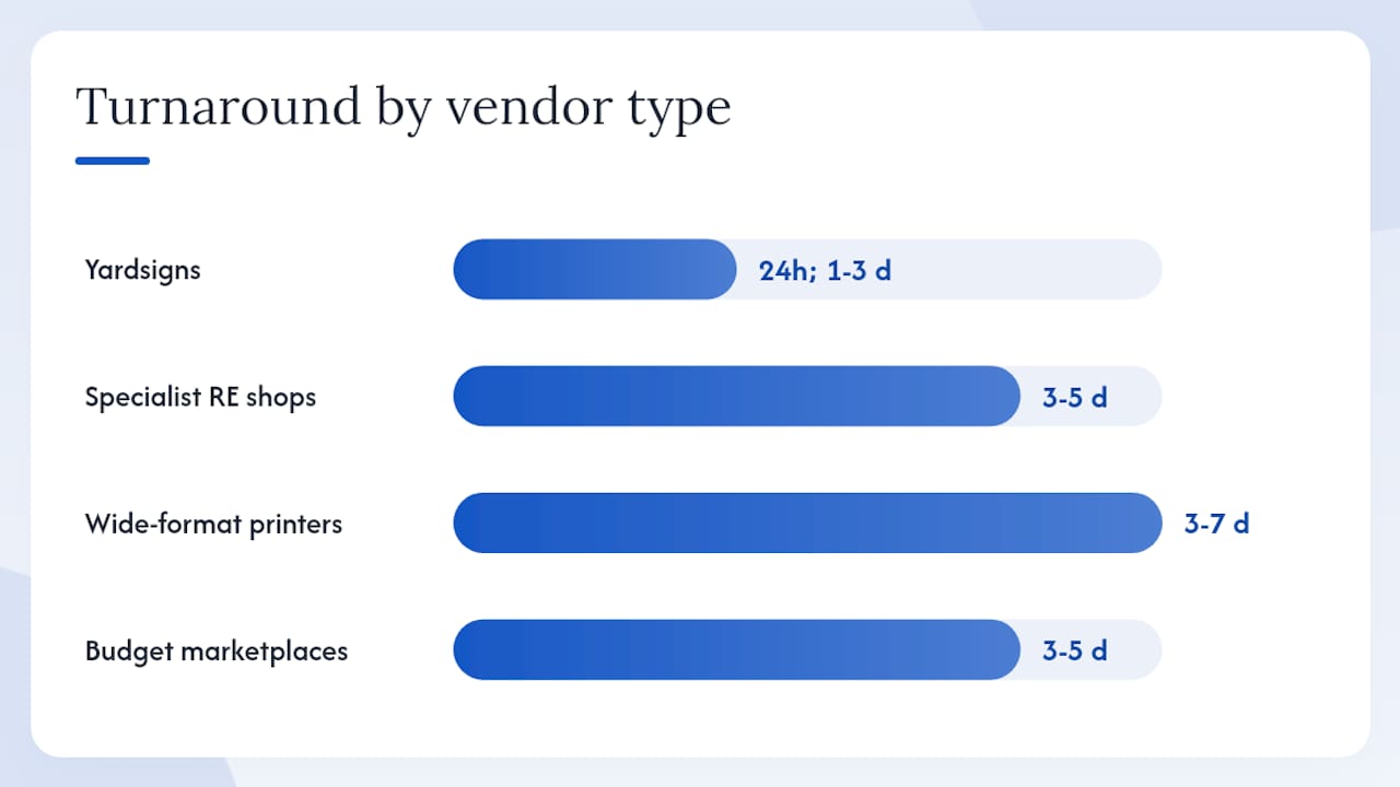 Comparison chart of real estate sign vendor categories