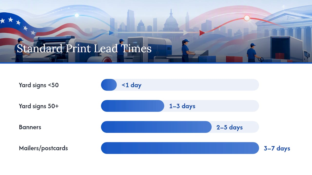 Lead times comparison chart for campaign print items