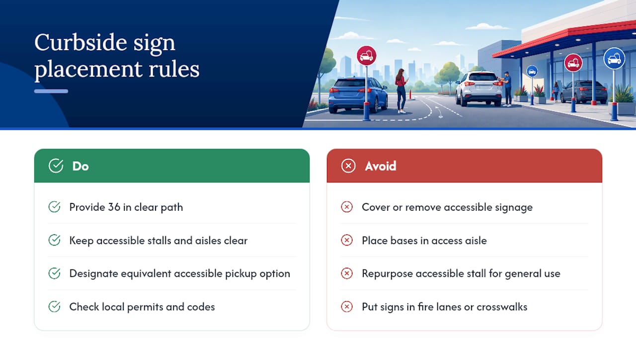 Do Curbside Signs Need to Meet Accessibility Rules? — overview diagram