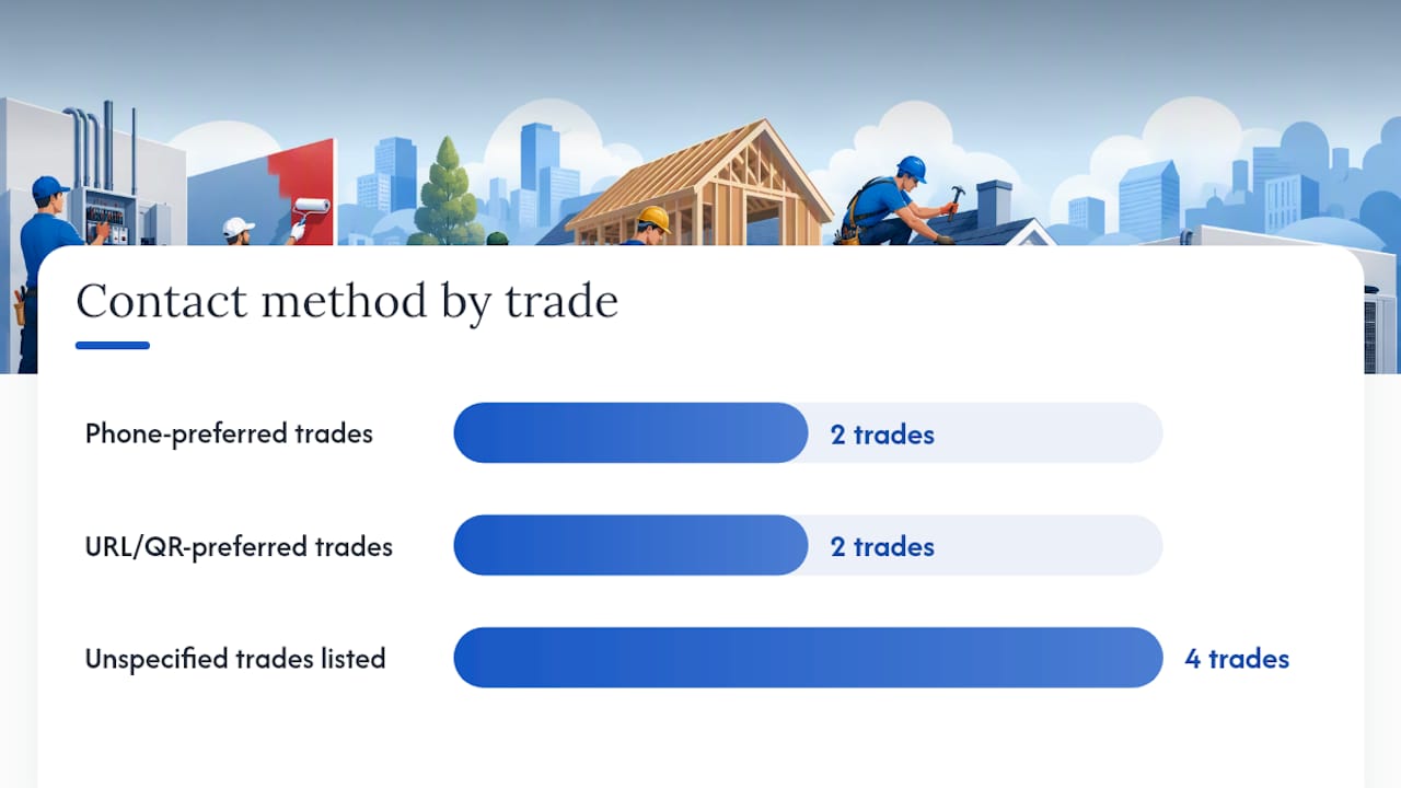 Messaging and Slogans: What to Put on the Sign and 30 Trade-Specific Lines — overview diagram