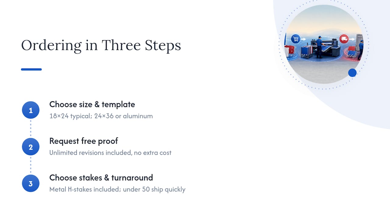 Order Your Contractor Yard Signs in Three Steps — overview diagram