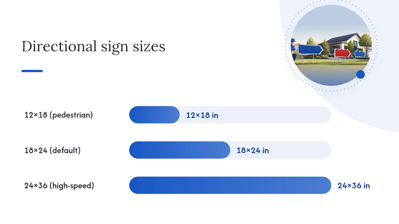 What Size and Material Should Directional Signs Be? — overview diagram