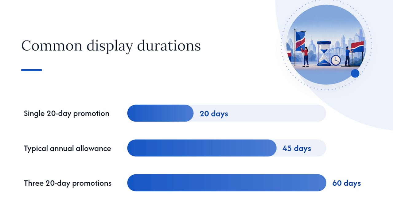 What Are the Typical Temporary Sign Regulations on Size and Duration? — overview diagram