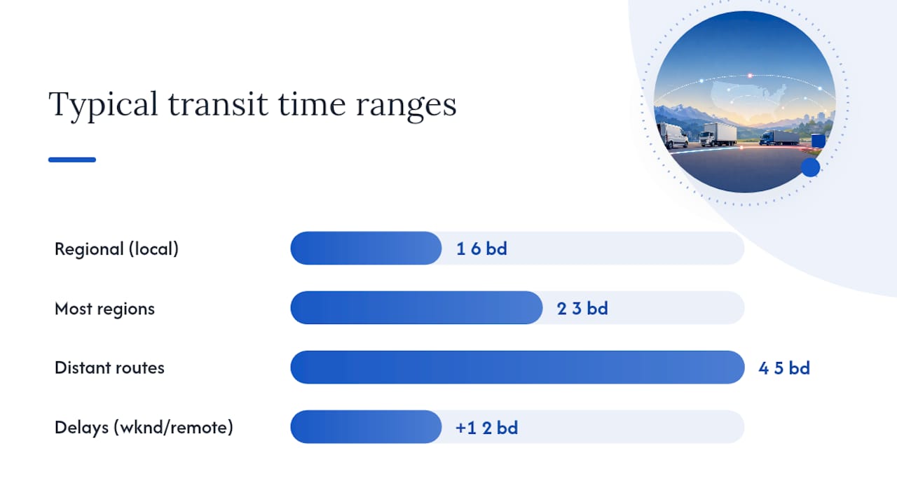Carrier transit times by destination and exceptions