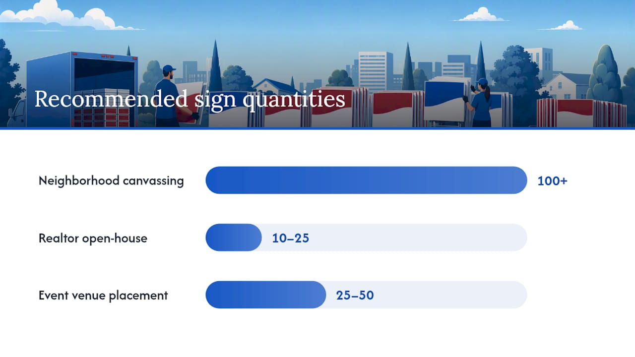 Choosing the Right Quantity and Material for Your Campaign — overview diagram