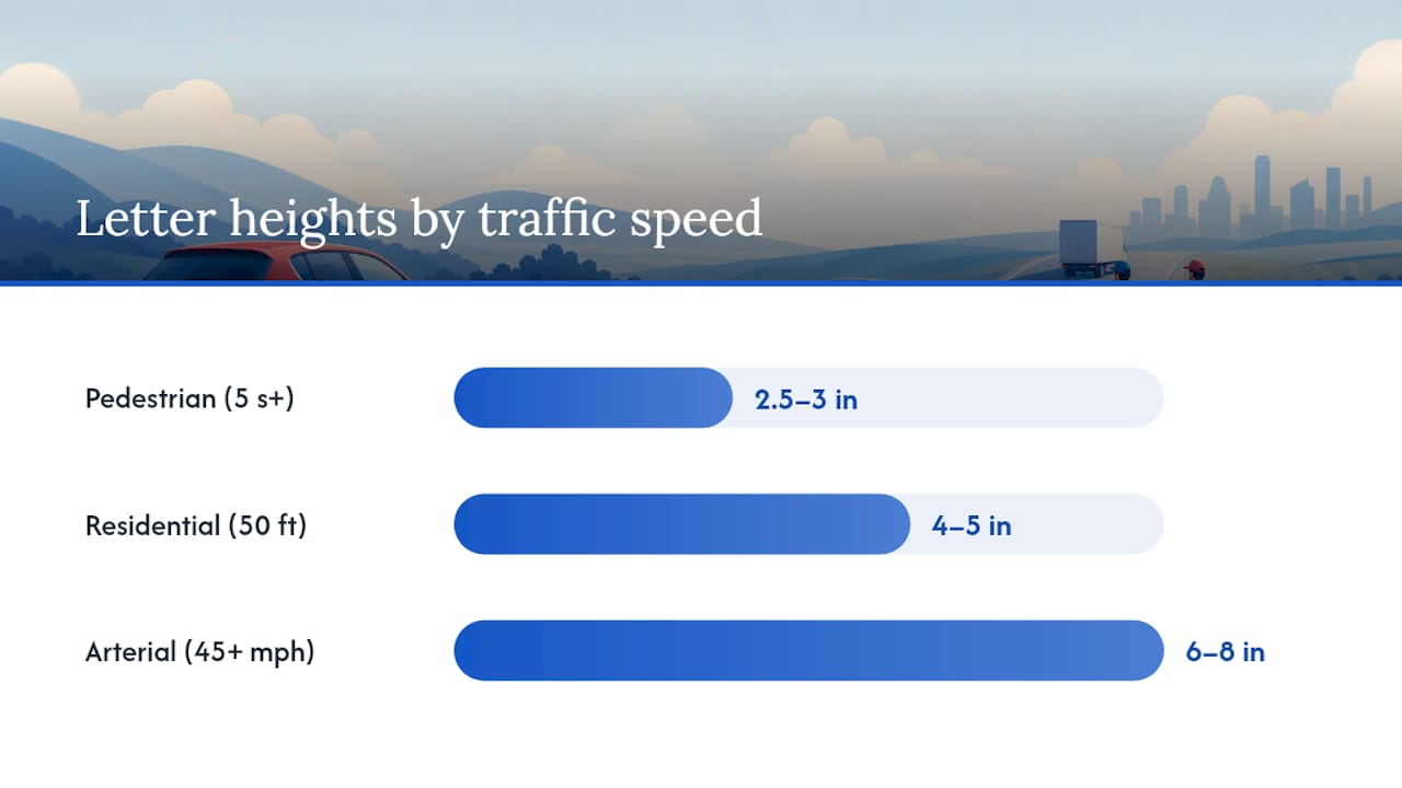 Traffic speed matched to headline letter height