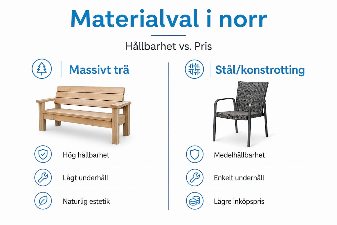 Infografik: Så väljer du rätt material till dina utemöbler – en jämförelse