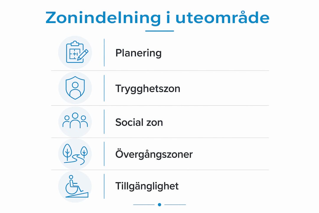 Illustration som visar olika zoner för trygghet och social gemenskap