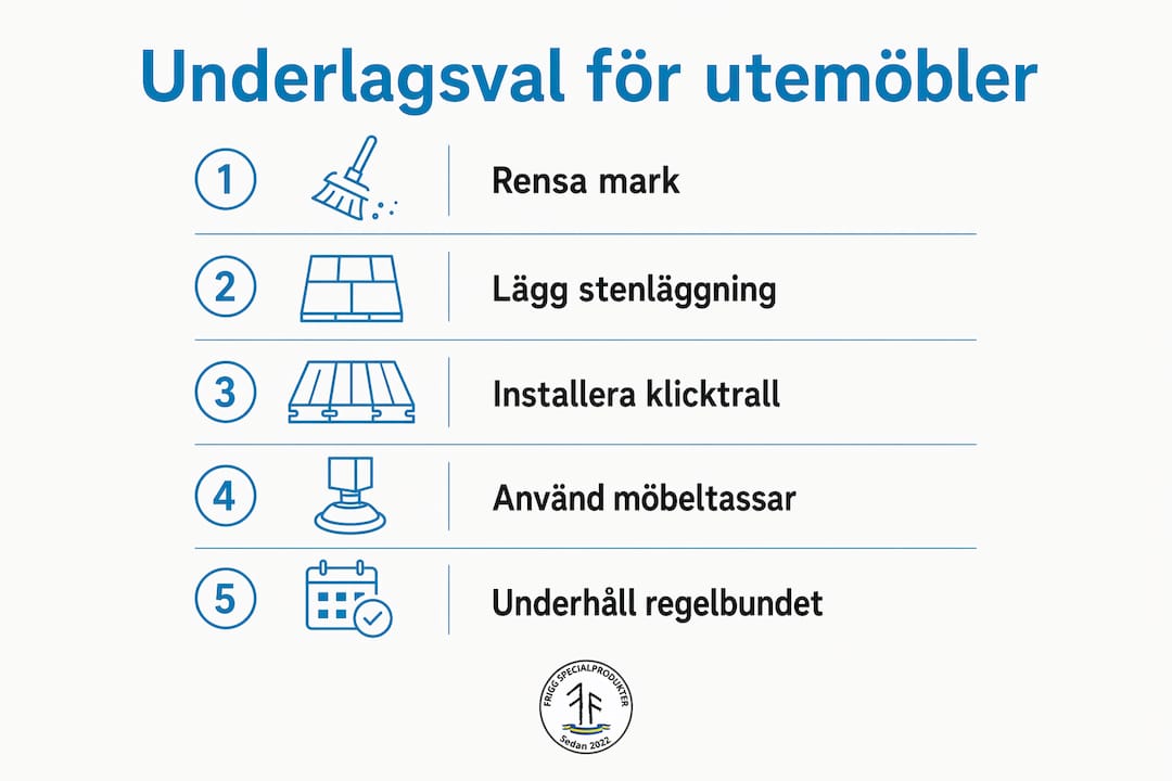 Grafisk guide: Så väljer du rätt underlag till dina utemöbler – steg för steg
