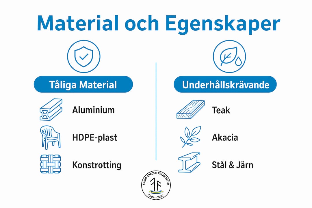 Översikt: olika material för utemöbler och deras fördelar