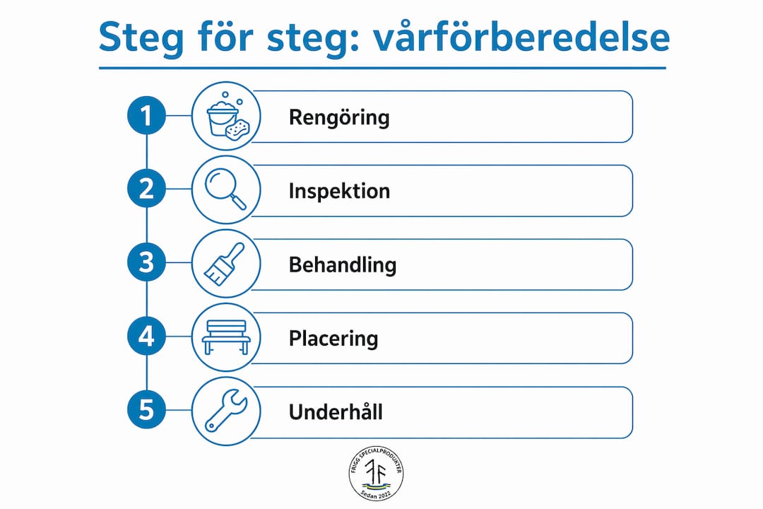 Så gör du dina utemöbler redo för våren – en guide i bilder