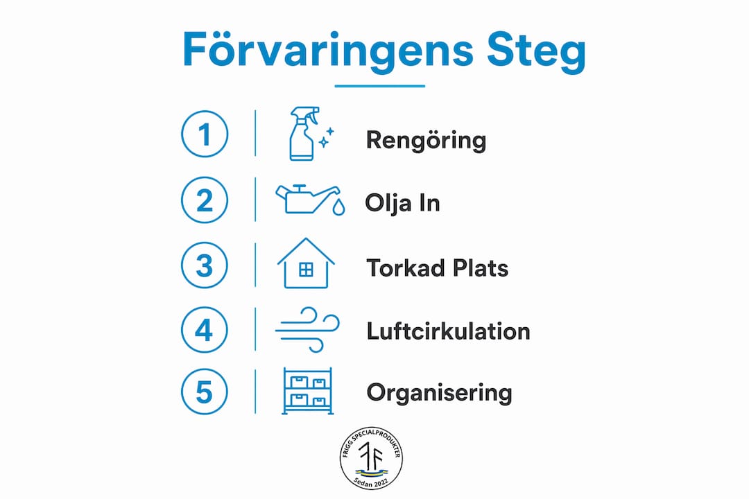 Så här förbereder du dina utemöbler inför vintern – steg för steg i en smidig infografik