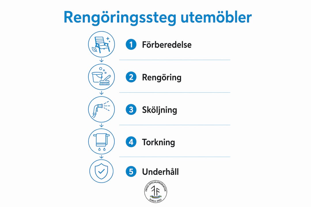 Här får du en överskådlig guide i bildform som visar hur du steg för steg rengör dina utemöbler på bästa sätt.