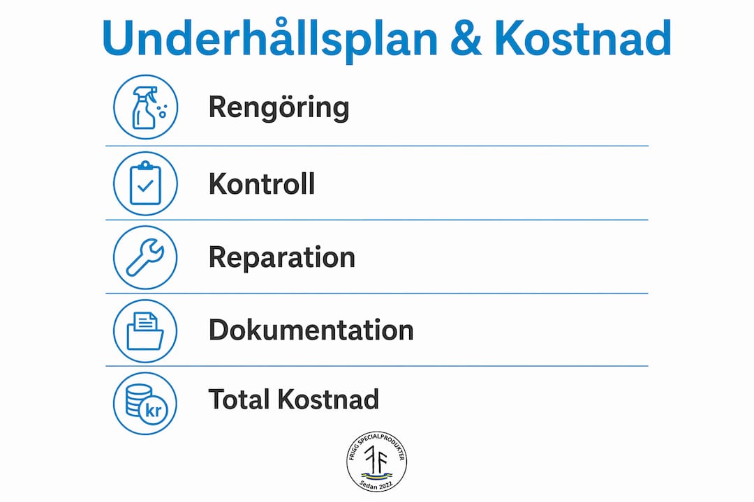 I den här infografiken får du en tydlig översikt över hur underhållet planeras och vilka kostnader som tillkommer vid ägande – steg för steg.