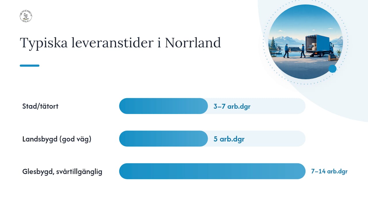 Översikt över leveransalternativ och leveranstider i Norrland