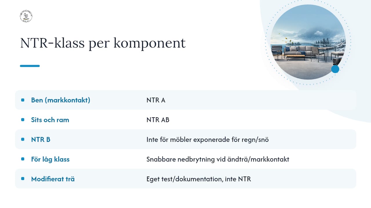 Utemöbler byggda för att klara nordisk vinter och sommar — overview diagram