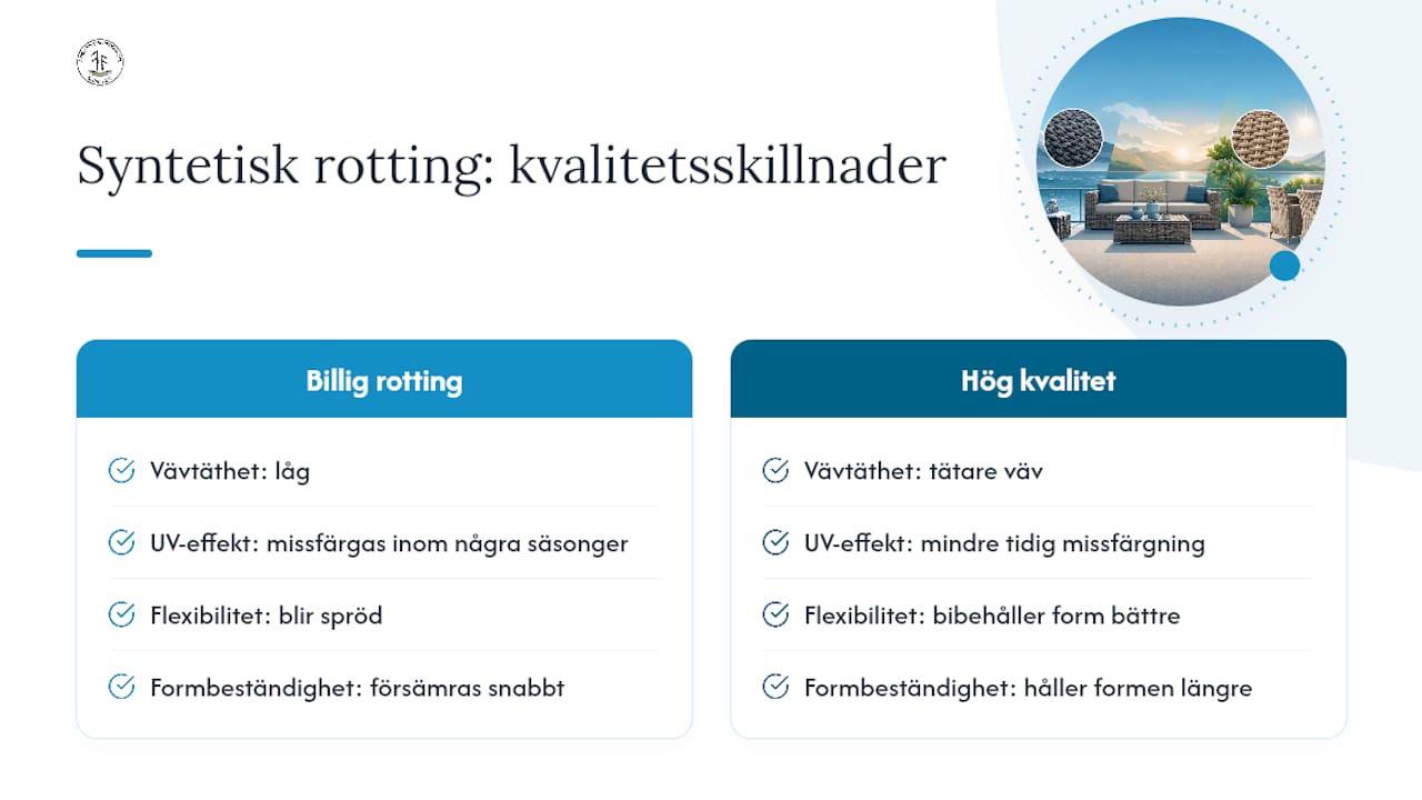 Jämförelse av kvaliteter på syntetiskt rottingmaterial