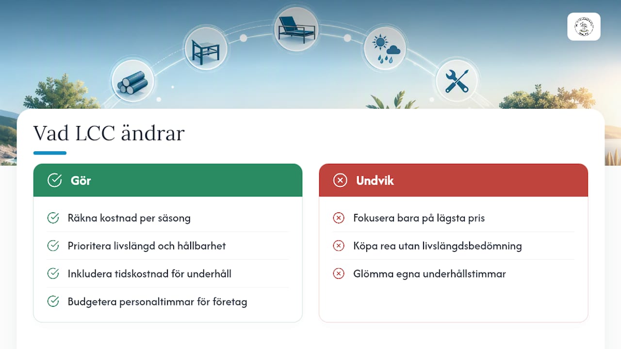 Vad LCC-tänket faktiskt förändrar i ett köpbeslut — overview diagram