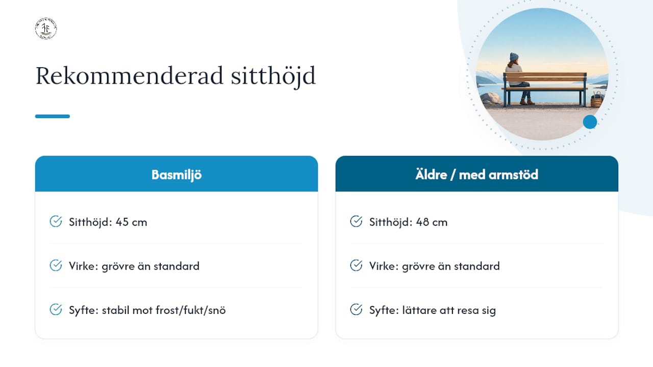 Frigg:s erfarenhet: grövre dimensioner, samma pålitliga sitthöjd — overview diagram