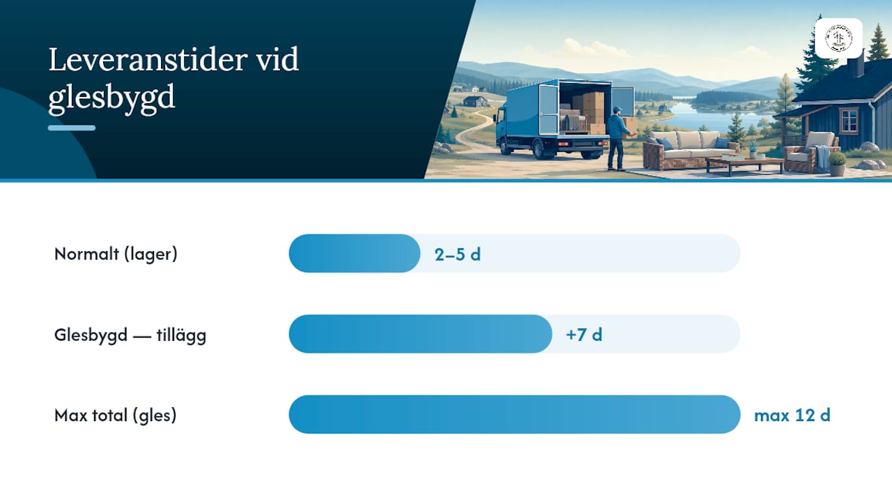 Vad kostar leverans till glesbygd och vilka avgifter kan tillkomma? — overview diagram