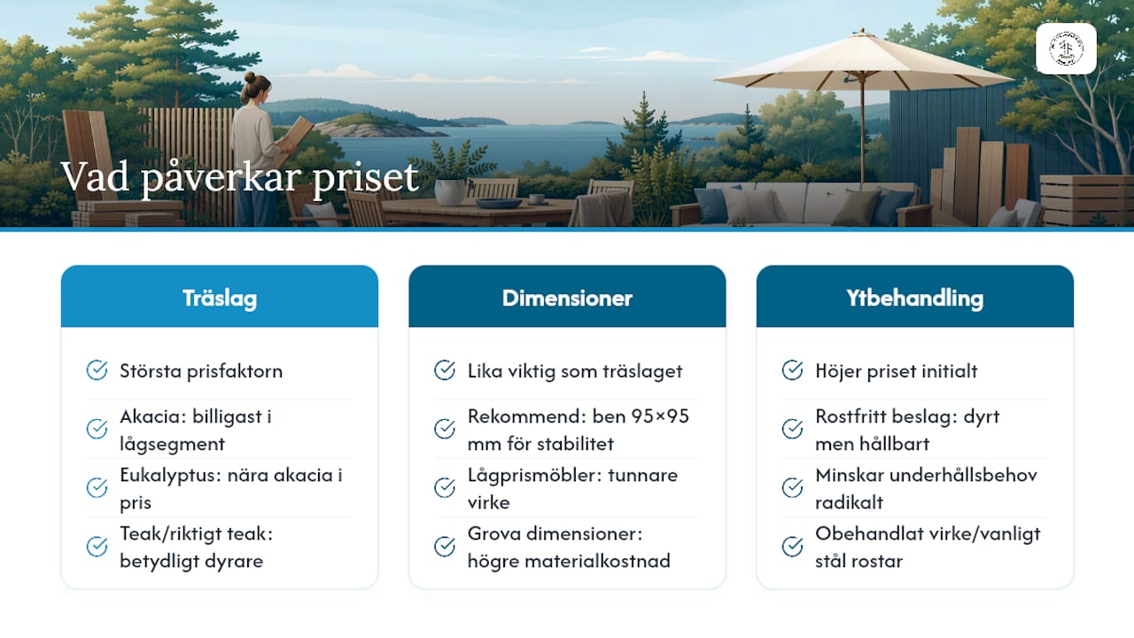 Vad påverkar priset: material, konstruktion och dimensioner — overview diagram