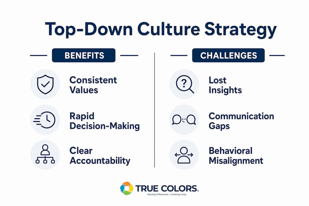 Infographic comparing benefits and challenges of top-down culture strategy