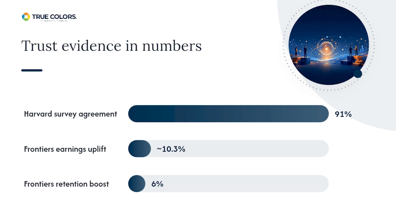 Diagram showing trust evidence comparison