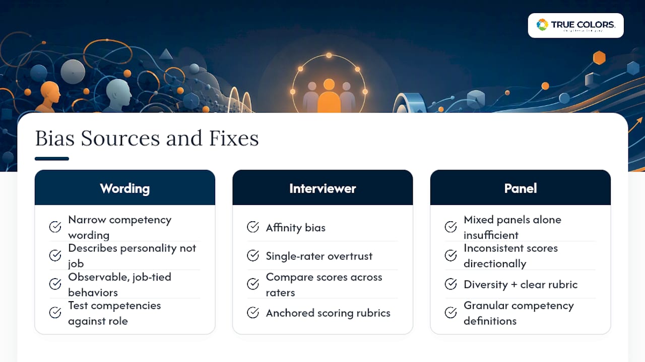 Diagram of unconscious bias sources and mitigations