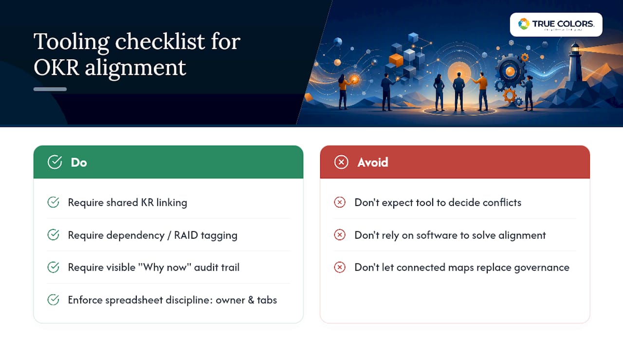 Tools and Software That Support OKR Alignment — overview diagram