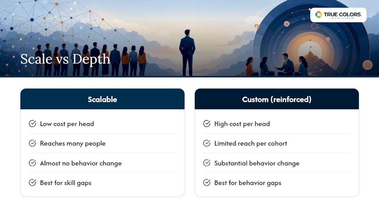 Scale or Depth: Which Should You Buy First? — overview diagram