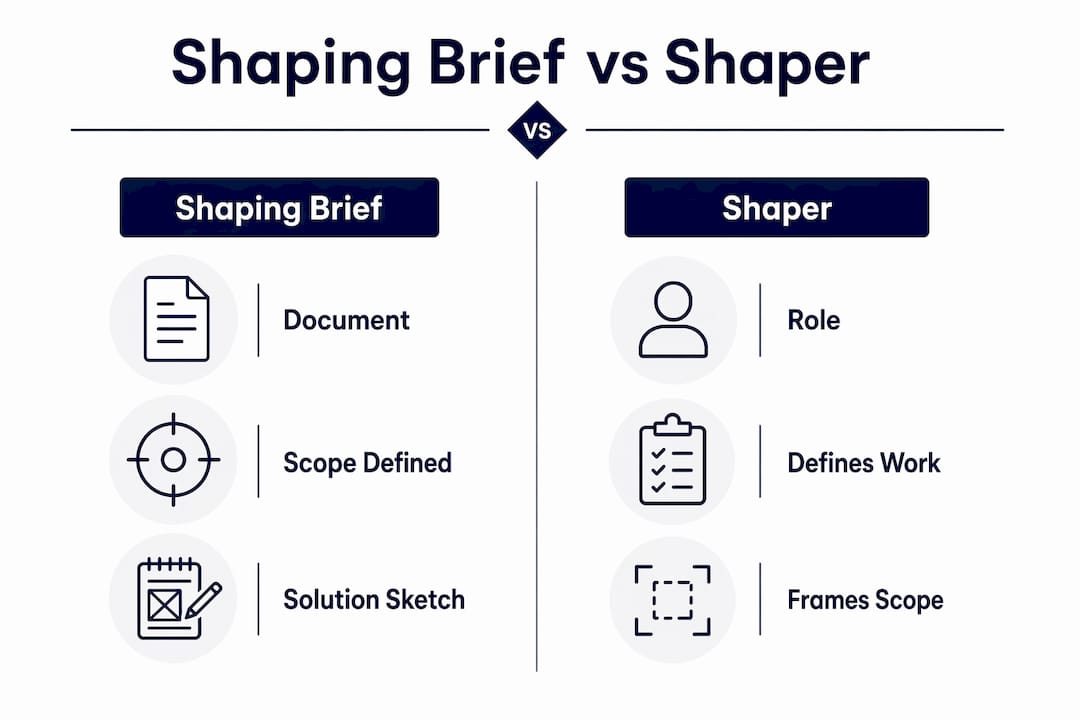 Infographic comparing shaping brief and shaper roles